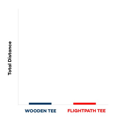 FLIGHTPATH | GOLF GRADE