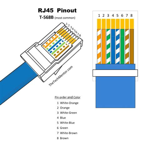 Cat 6 Wiring Diagram T568b