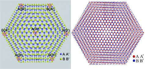 Dibujo20180525 twisted bilayer graphene moire pattern - La Ciencia de la Mula Francis