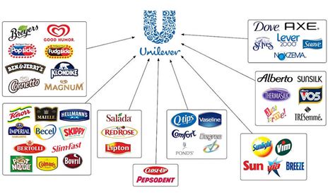 Unilever Products