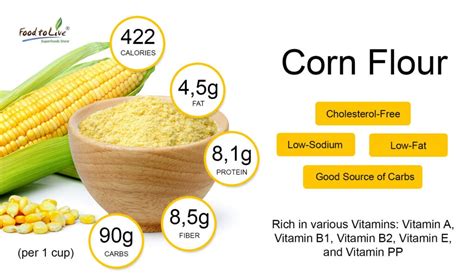 The Difference Between Cornmeal, Corn Flour and Polenta – Healthy Blog