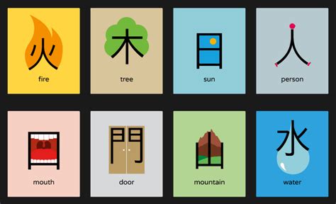 Learning Chinese Characters Made Easy – Randomwire