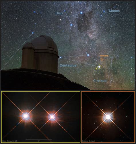 Proxima b By the Numbers: Possibly Earth-Like World at the Next Star ...