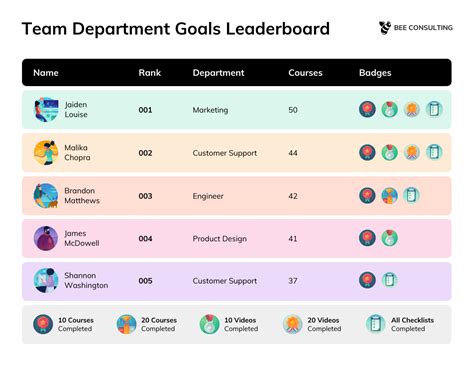 Team Department Goals Leaderboard Microlearning Infographic Template