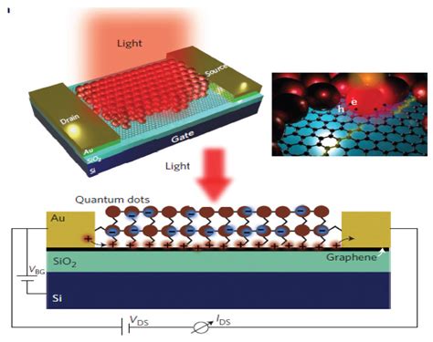 Nanomaterials | Special Issue : Graphene Quantum Dots