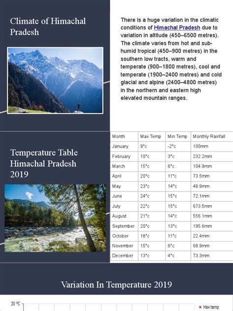 Climate of Himachal Pradesh | PDF