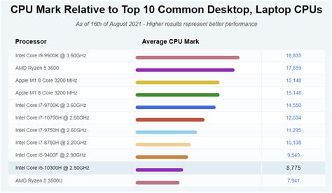 Intel Core i5-10300H - Benchmark - Thông số hiệu năng | MÁY XẤU GIÁ CAO