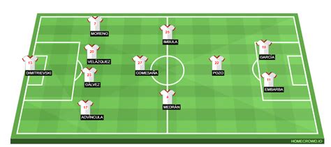 Real Madrid vs Rayo Vallecano Preview: Probable Lineups, Prediction ...