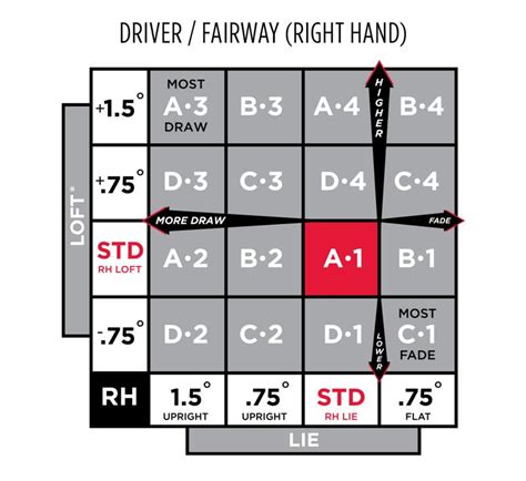 How to adjust your Titleist TS1, TS2, or TS4 driver | Golfbidder