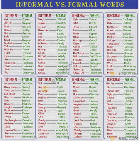 English Vocabulary: Thousands of Useful Vocabulary Words - ArticleCity.com