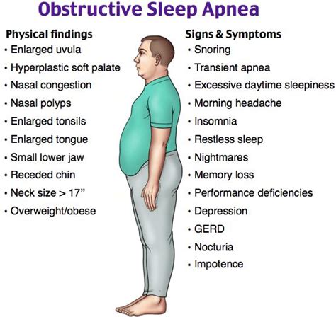 7+ Obstructive sleep apnea symptoms image ideas