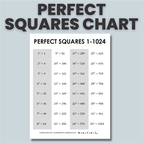 Free Printable Derivatives Formula Chart (PDF) | Math = Love