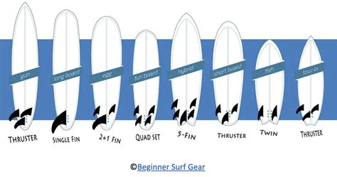 A Quick Guide to Surfboard Fins | jamieobrien.com