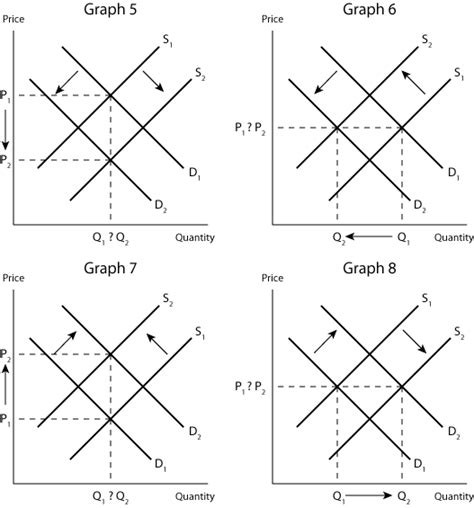 EconPort - Shifts Shown Graphically