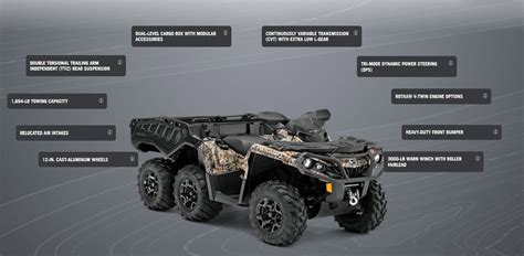 Can-Am Shows the New Outlander 6x6 XT - autoevolution