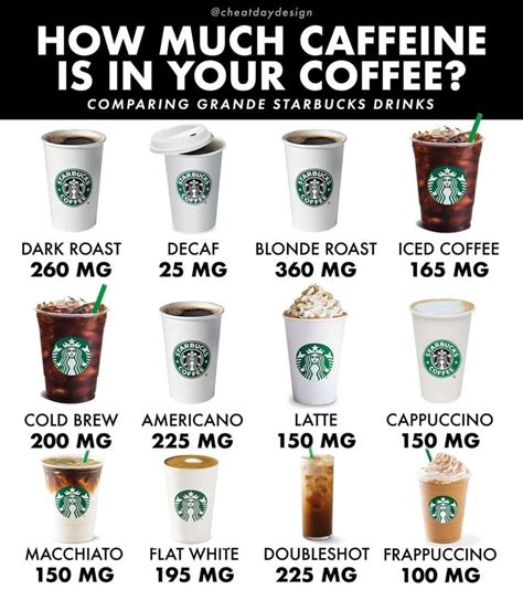 Nutrition & Calorie Guides / Comparisons in 2024 | Starbucks drinks, Starbucks recipes, Iced ...