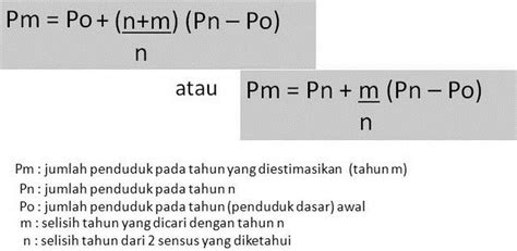 Rumus Laju Pertumbuhan Penduduk