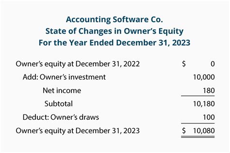 What is owners' equity? definition and meaning » Business Accounting