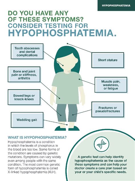 X-linked hypophosphatemia (XLH)