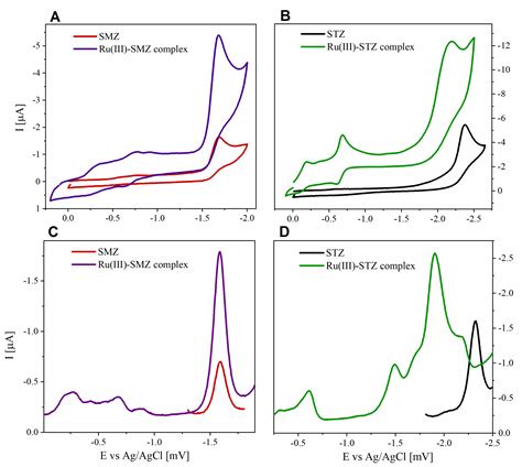 IJMS | Free Full-Text | Stimulation of Sulfonamides Antibacterial Drugs Activity as a Result of ...