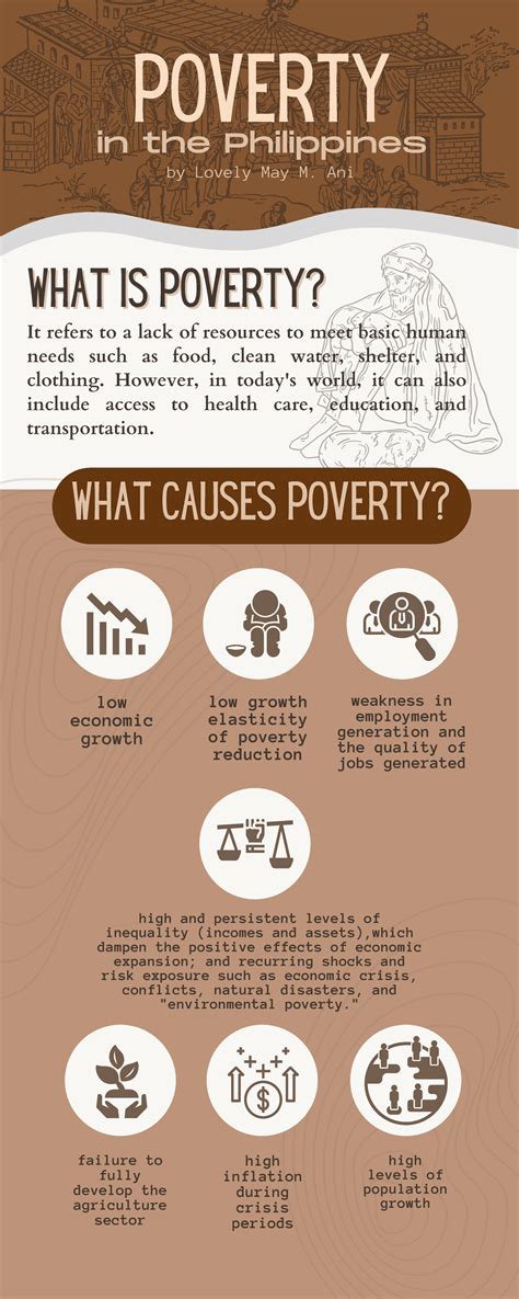 Poverty Infographics - Humanities and Social Sciences (HUMSS) - Studocu