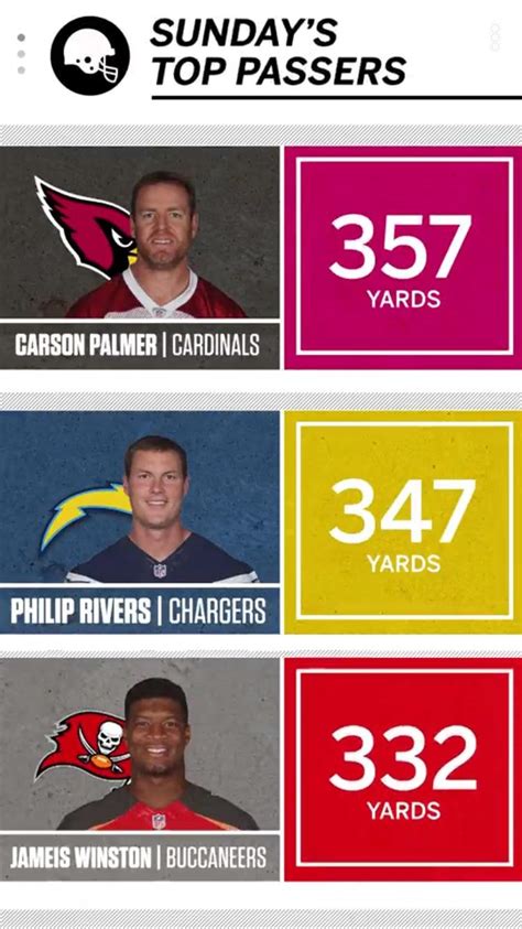 52 best Carson Palmer images on Pholder | AZ Cardinals, Nfl and Madden Ultimate Team