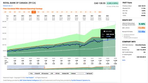 Royal Bank Of Canada: A Defensive Pick Amid This Banking Crisis (NYSE:RY) | Seeking Alpha