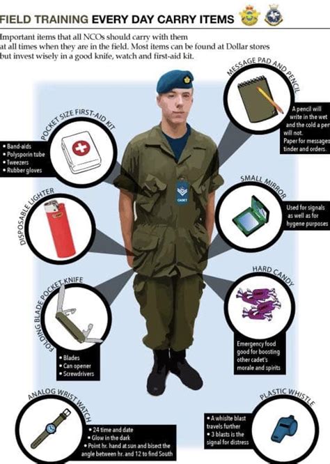 Field Training Uniform - 583 Coronation Squadron