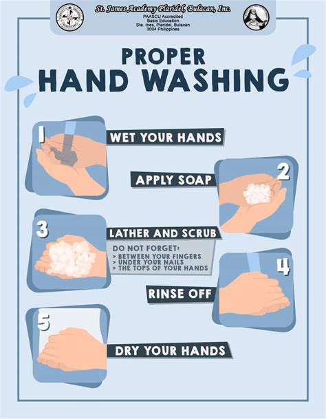 Infographics - Hand Washing by kennarddln on DeviantArt