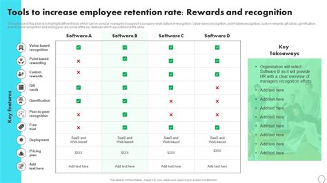 Tools To Increase Employee Retention Rate Rewards And Recognition ...