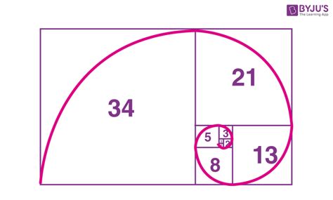 Fibonacci Numbers | Definition, Fibonacci sequence Formula and Examples