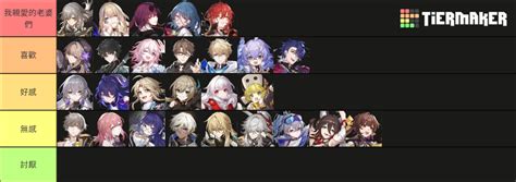 HSR Tier List (Community Rankings) - TierMaker