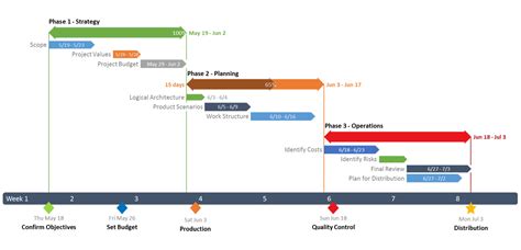 Office timeline template - loxapalace