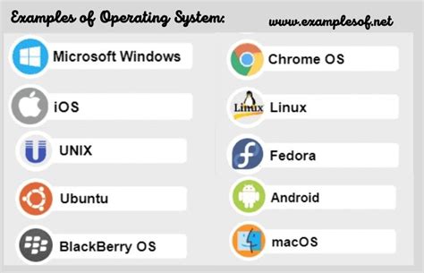 Examples of Operating System