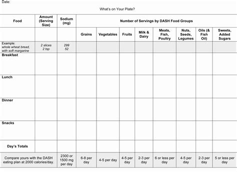 Daily Calorie Counter Spreadsheet inside Food Log Template Printable ...