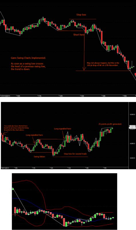 Trading Systems V : Swing Trading