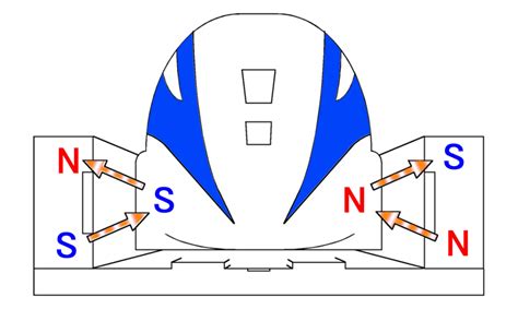 Principle of MAGLEV (Magnetic Levitation) Trains ~ EE Figures