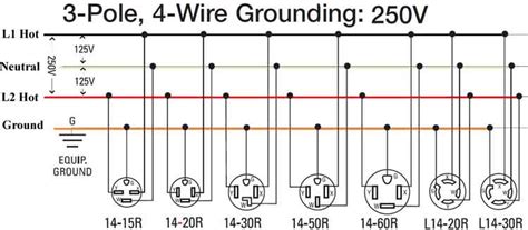 Nema 6-50 Plug Wiring Diagram