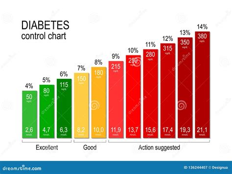 De Grafiek Van De Diabetescontrole Voor Een Diabeticus Die is Een ...