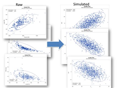 backup: Cholesky decomposition to "expand" data