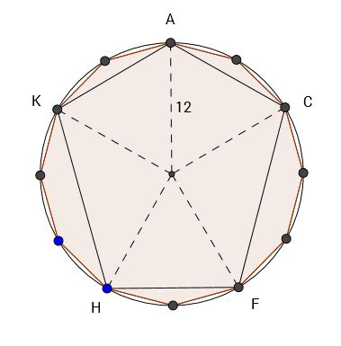 geometry - A regular 12-gon ABCDEFGHIJKL is inscribed into a circle of radius 12. Find the ...