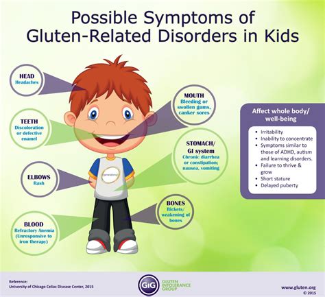 Common Gluten Allergy Symptoms in Kids Explained