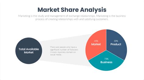 Market Share Analysis - Eloquens