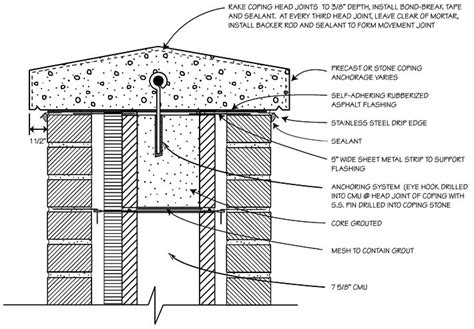 Parapet Wall Coping