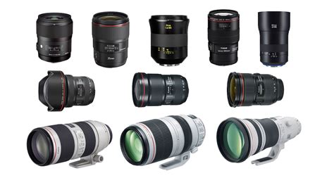 Best & Recommended Canon EOS 5D Mark IV Lenses