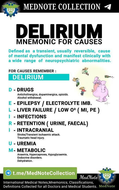 Types Of Delirium Nursing Design Talk - vrogue.co