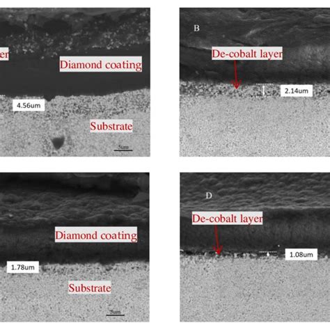 CVD coating deposition process parameters. | Download Scientific Diagram