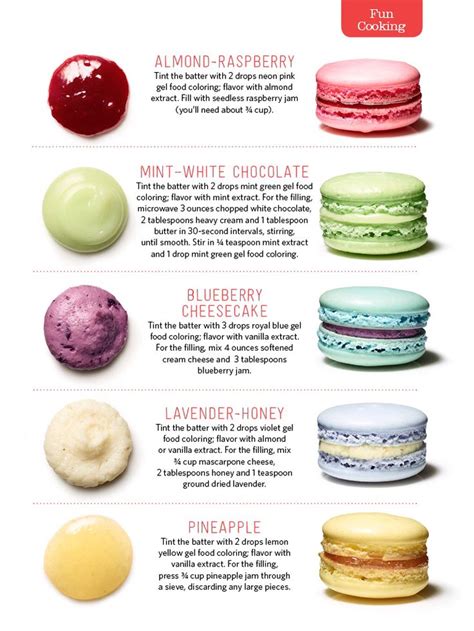 french macaron recipe