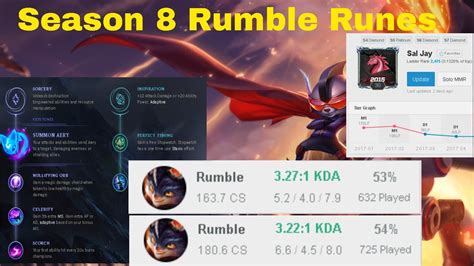 League of Legends Season 8 Rumble Runes/Guide/ 1500 Games Plus On Rumble/ Saljay - YouTube