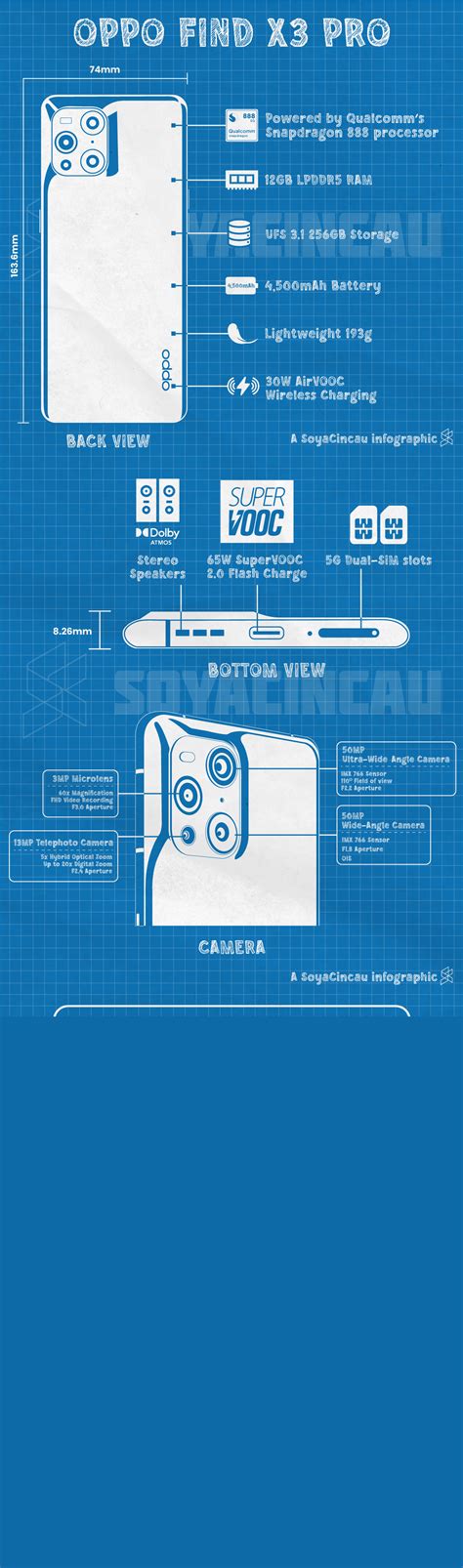 Oppo Find X3 Pro: Everything you need to know - SoyaCincau